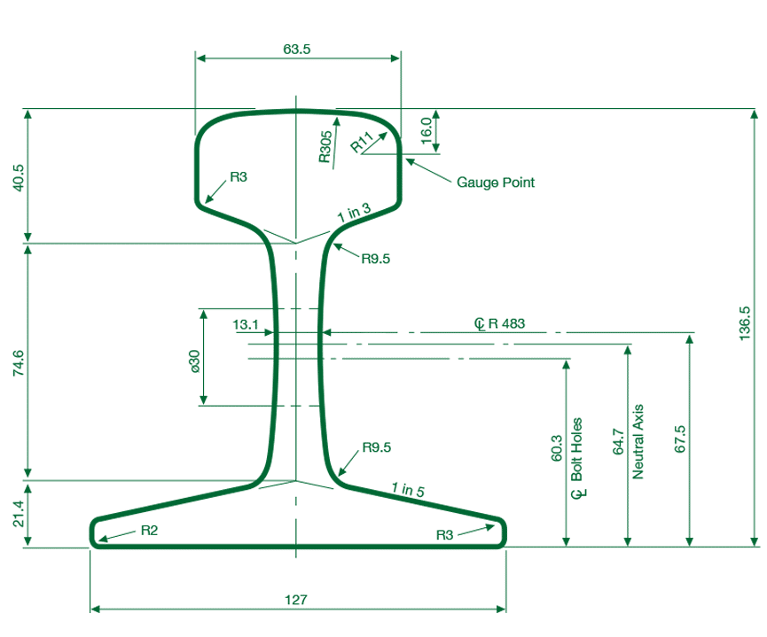 41-kg-standard-rail