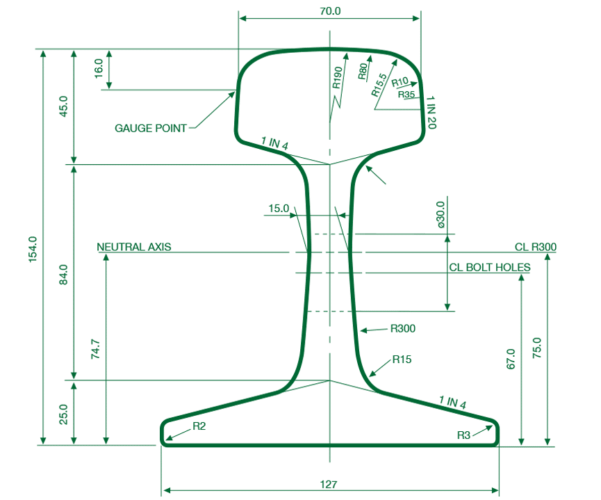 50-kg-standard-rail