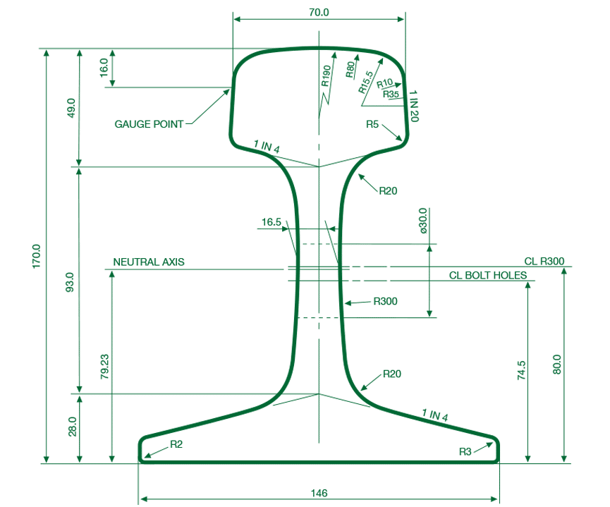 60-kg-standard-rail-1